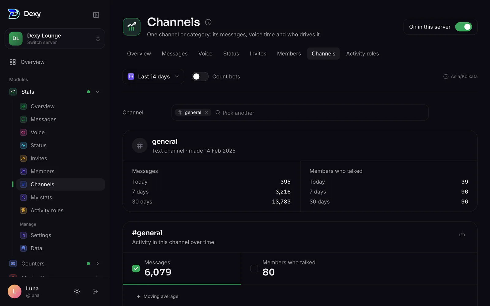 Stats ▸ Channels: one channel's activity over time and its top members