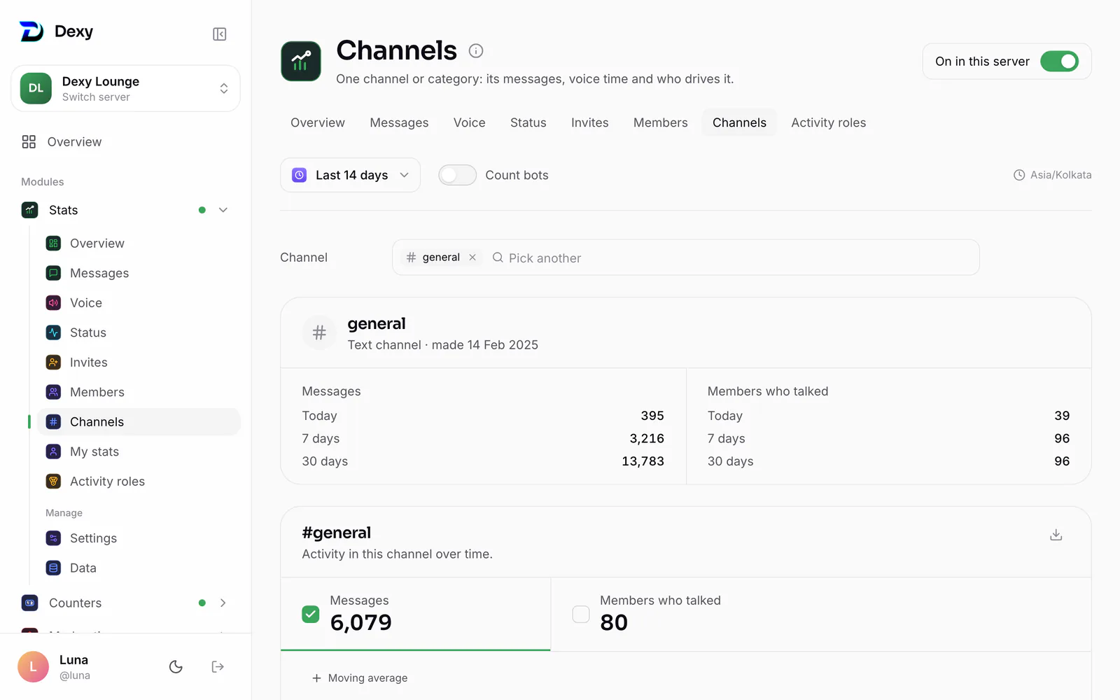 Stats ▸ Channels: one channel's activity over time and its top members