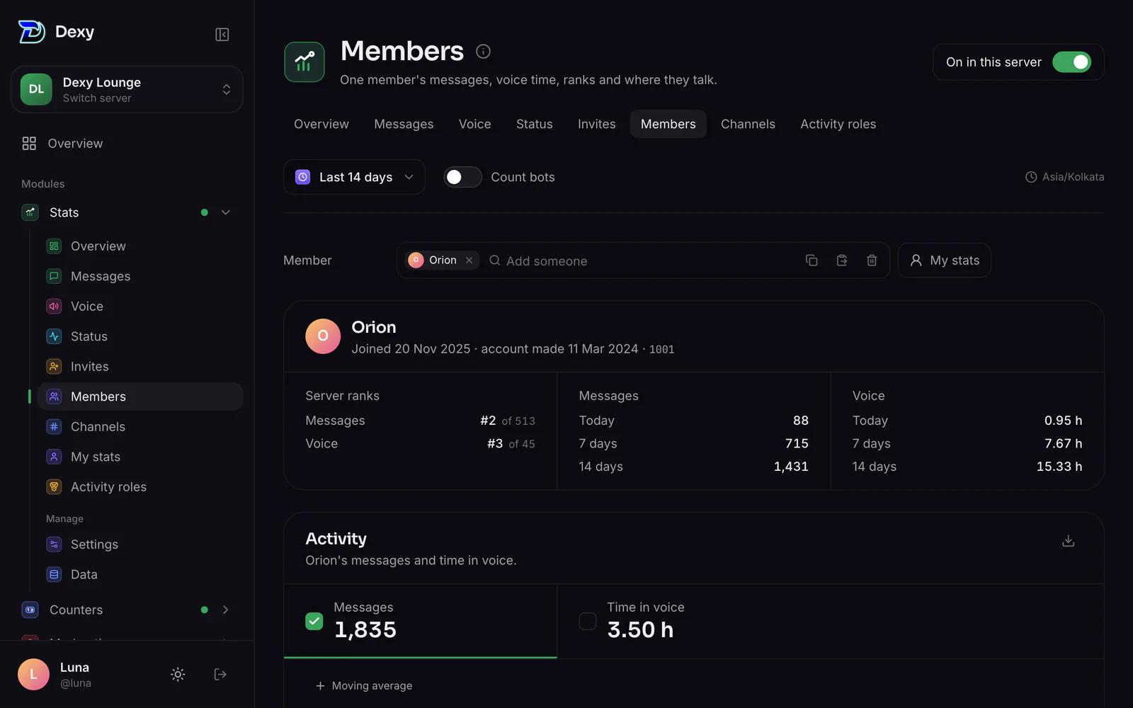 Stats ▸ Members: one member's ranks, activity and top channels