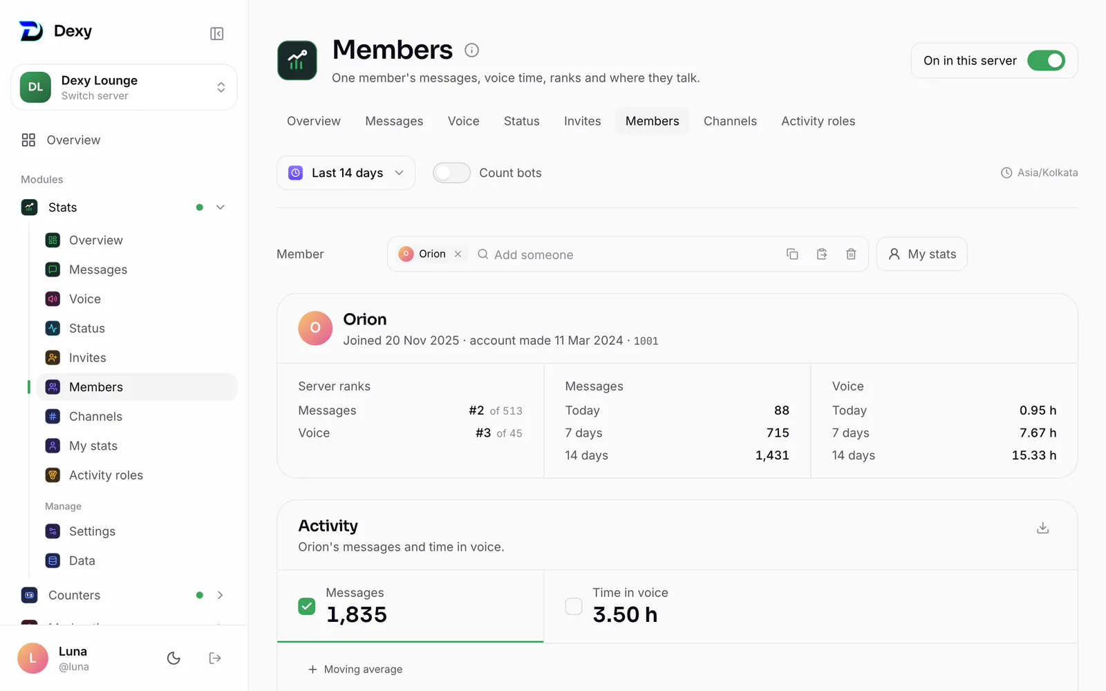 Stats ▸ Members: one member's ranks, activity and top channels