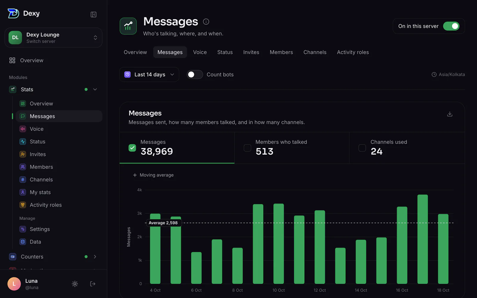 Stats ▸ Messages: messages, members who talked and channels used, then top members and channels