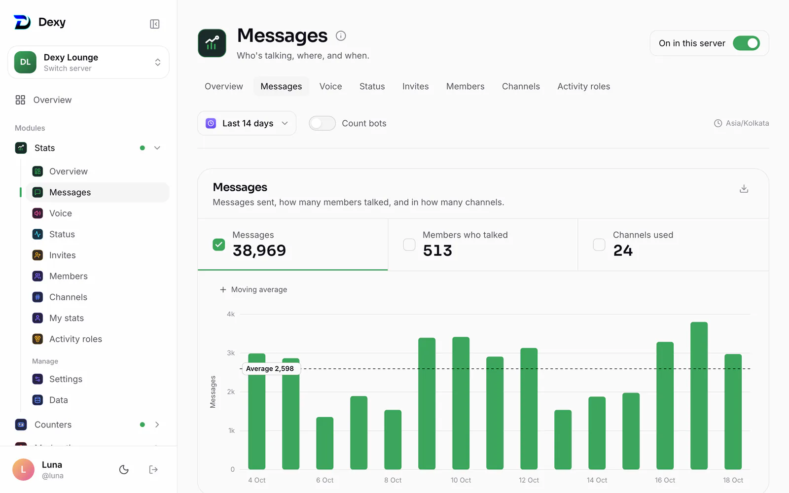 Stats ▸ Messages: messages, members who talked and channels used, then top members and channels